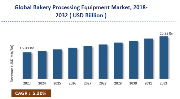 industrial-bakery-processing-equipment-market1