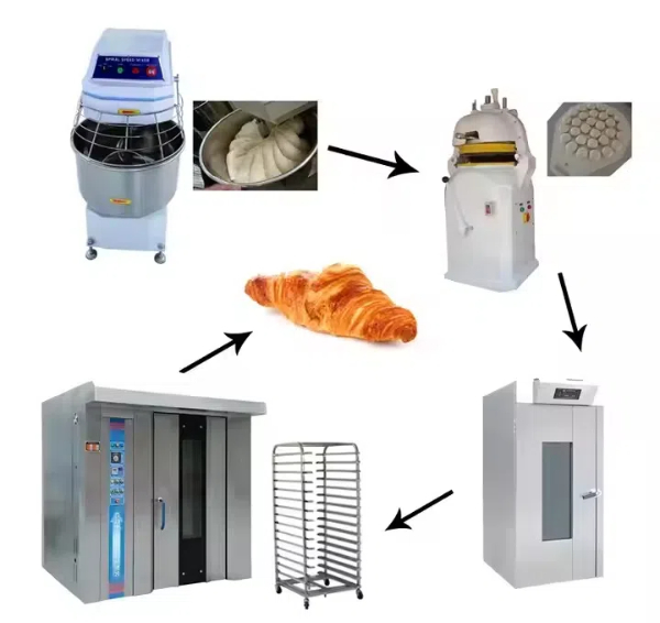 mini bakery equipment