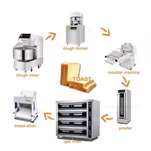 woerner bakery equipment company