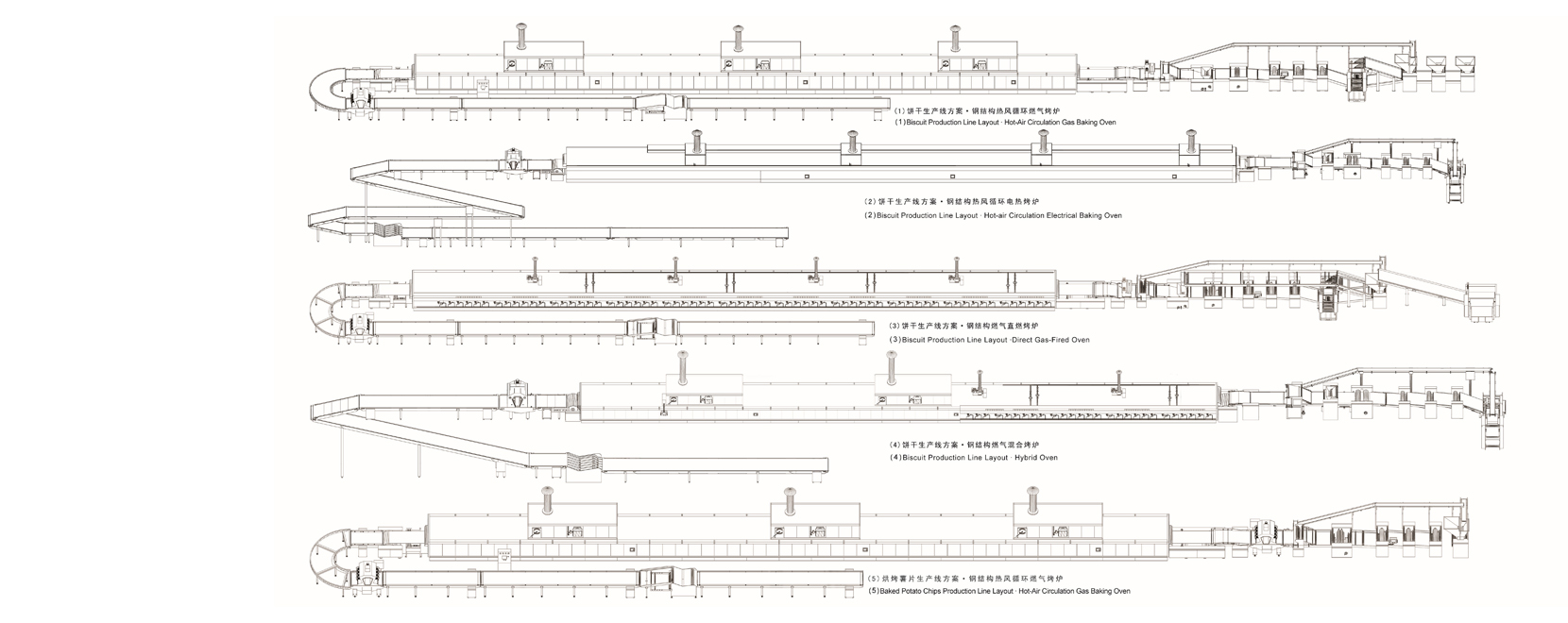 production line design scheme
