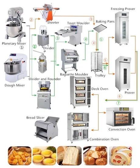 rhodes bakery equipment