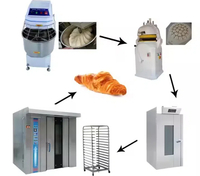 //inrorwxhoqjlln5p.ldycdn.com/cloud/lkBpqKqplmSRrlmjinrojp/small-bakery-equipment-for-sale.jpg
