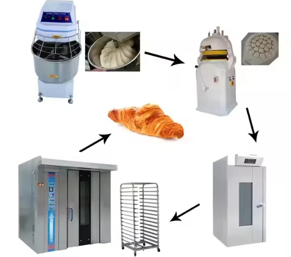 small bakery equipment for sale