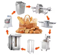 //inrorwxhoqjlln5p.ldycdn.com/cloud/lkBpqKqplmSRrlmllklmjm/automated-bakery-production-equipment.jpg