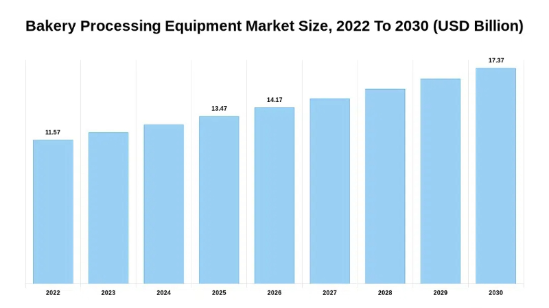 bakery equipment market1