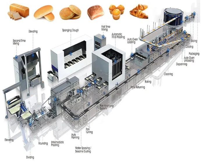 harvest bakery equipment1