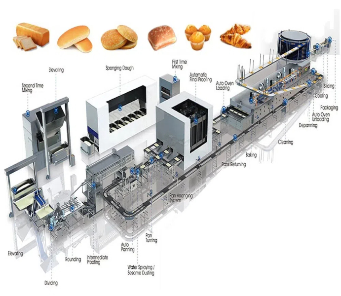 marc bakery equipment chicago il2