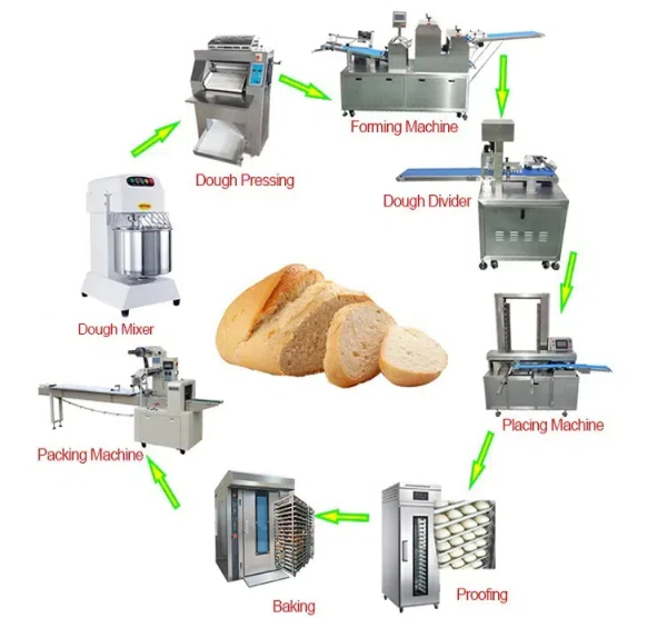 harvest bakery equipment2