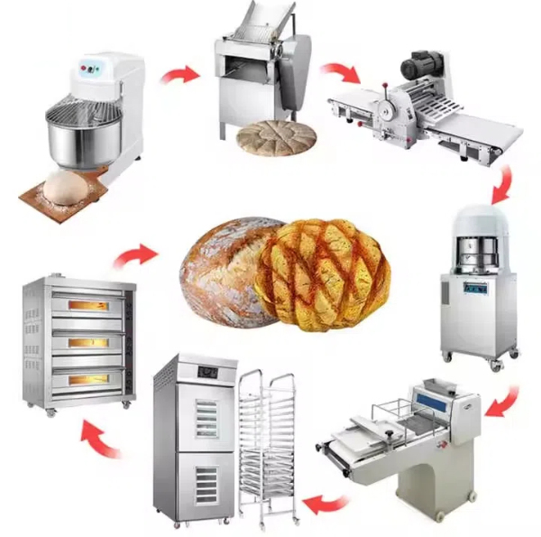 bakery bakeoff equipment for supermarket.jpg