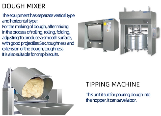 Biscuit Production Lines