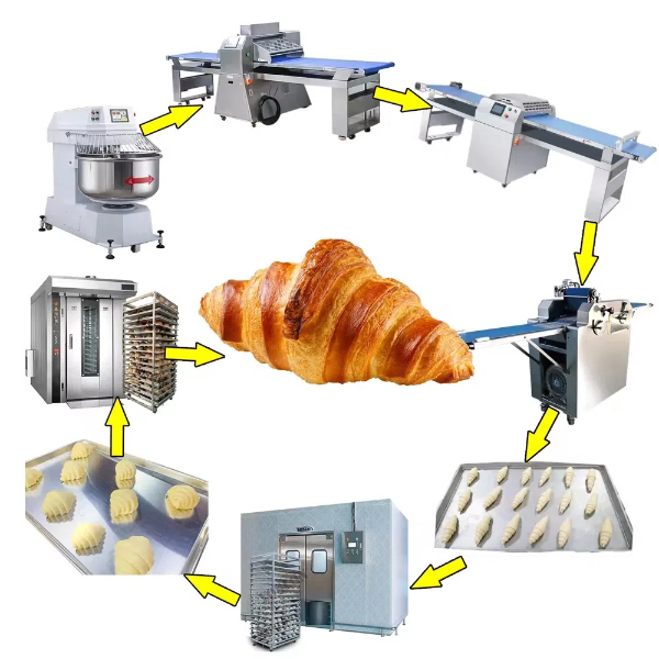 bakery equipment croissant machine