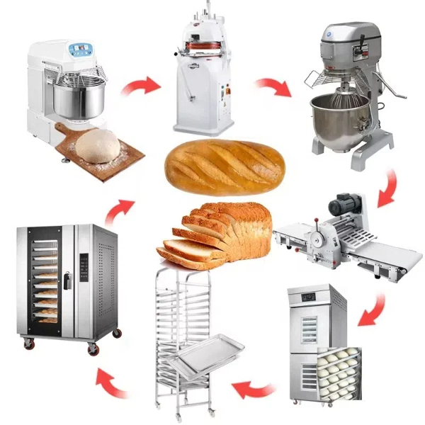 bakery equipment list and prices in kenya.jpg