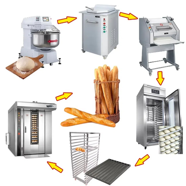 bakery processing and mixing equipment1