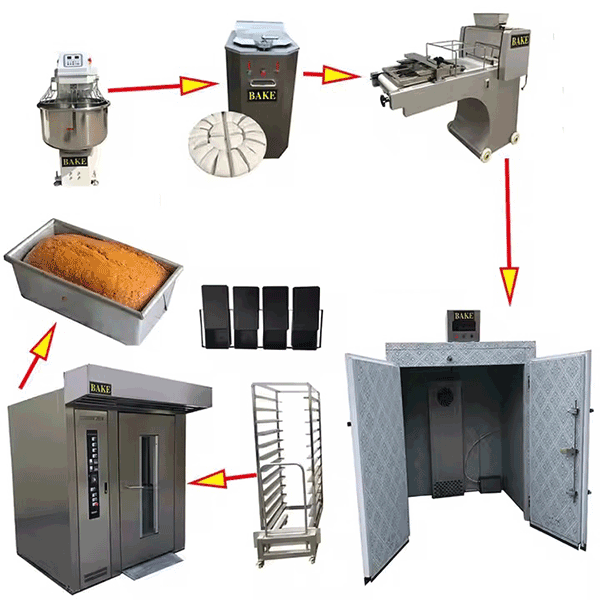 bakery equipment list and prices in uganda