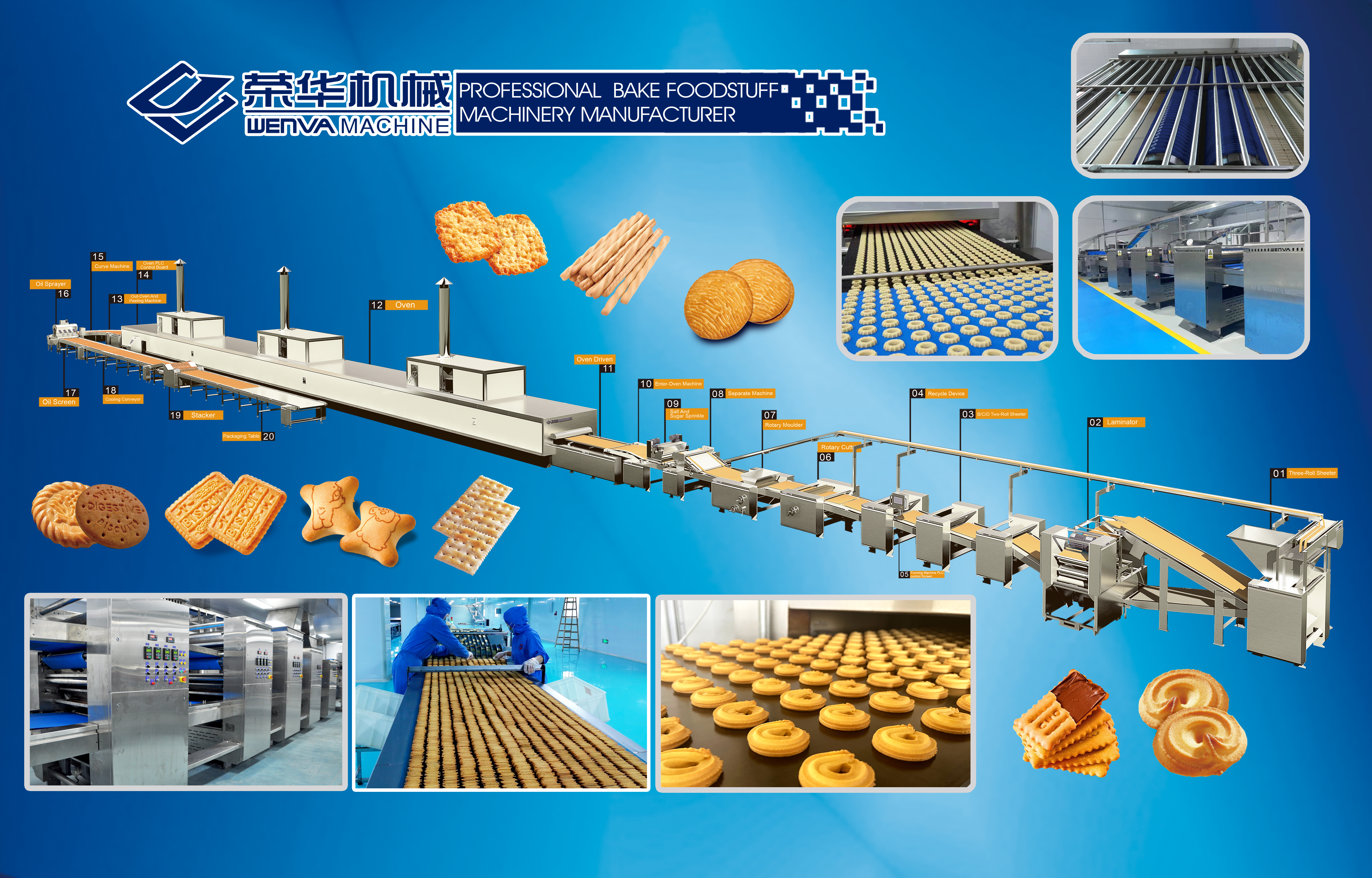 biscuit prodution line2