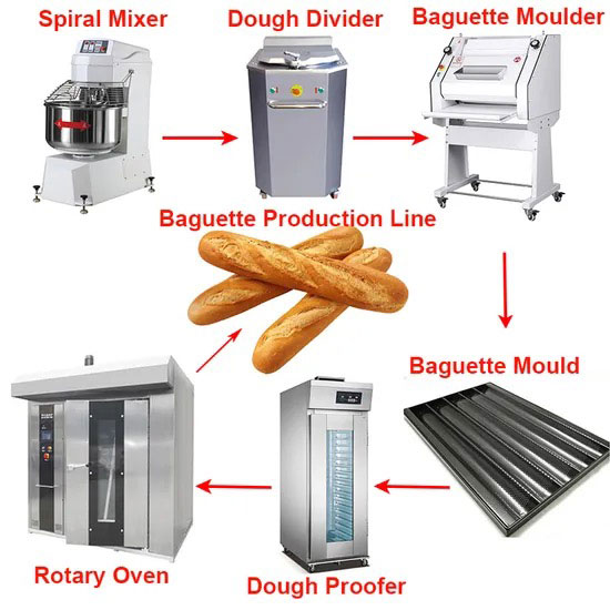 spartan-bakery-equipment