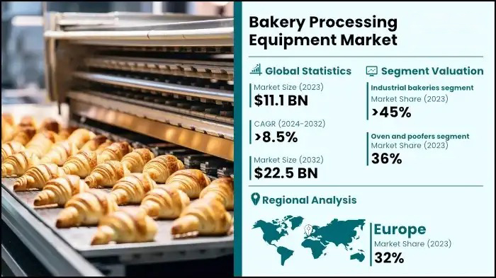 industrial-bakery-processing-equipment-market2
